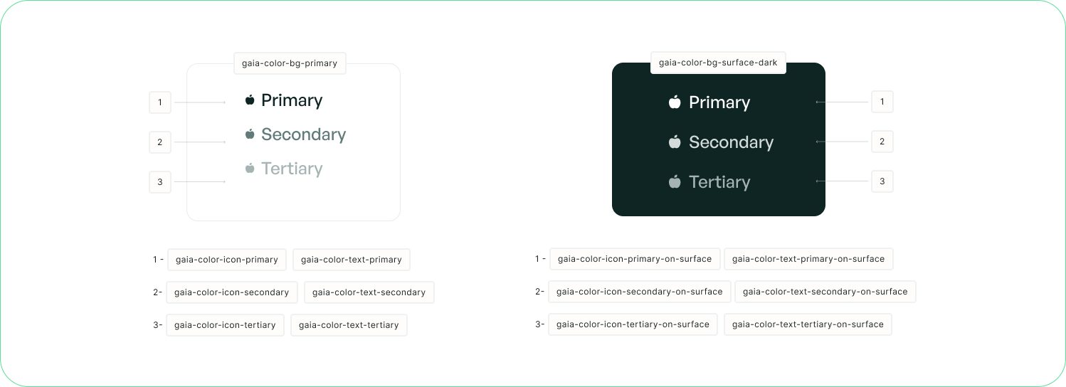Surface tokens showing primary and dark background variations with text hierarchy